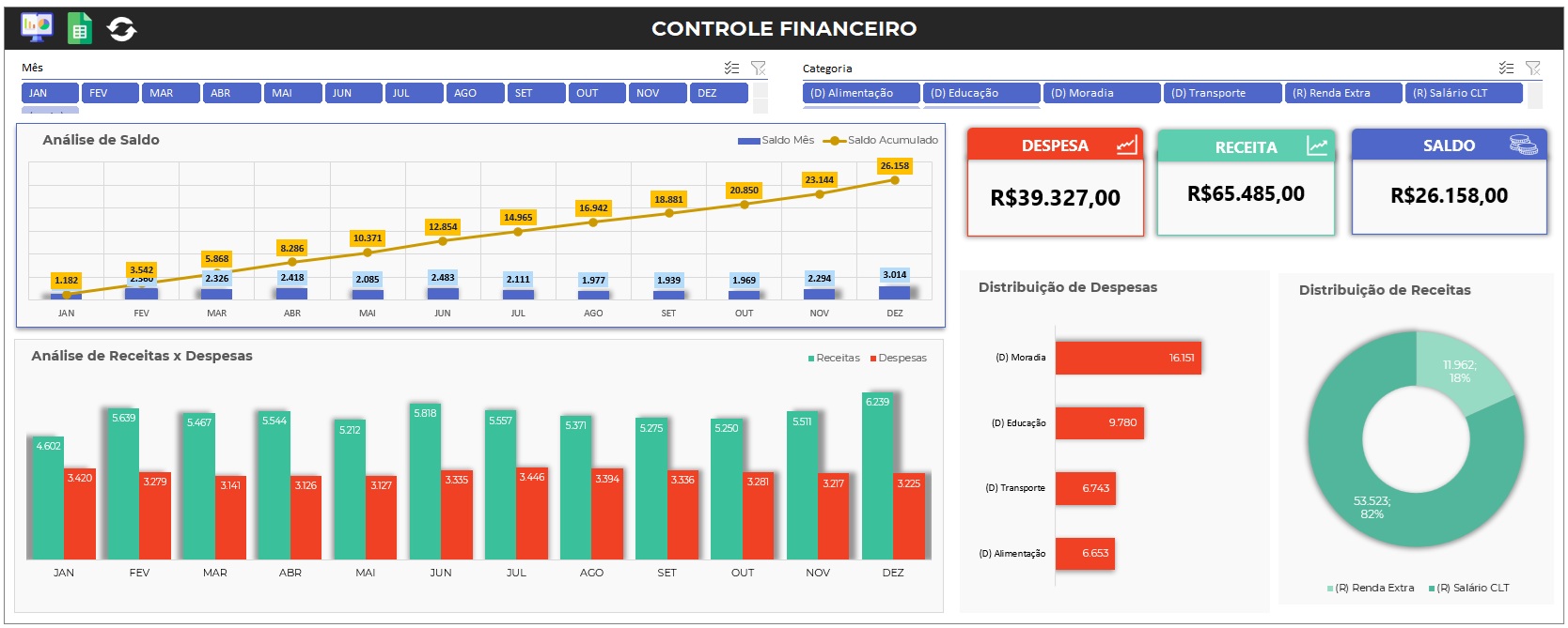 Captura de tela do painel da Planilha de Controle Financeiro mostrando gráficos de saldo, receitas e despesas.